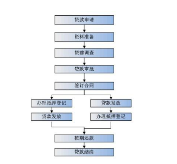 重庆江北汽车抵押贷款流程详解(重庆渝北车辆抵押贷款)