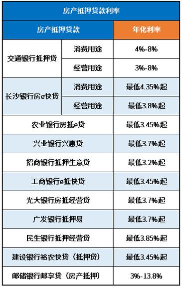 重庆永川房屋抵押贷款利率浮动与固定利率的选择(抵押贷款利率是多少重庆)